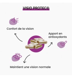 Visio Protec® | Protection et Confort Visuel | Viapure